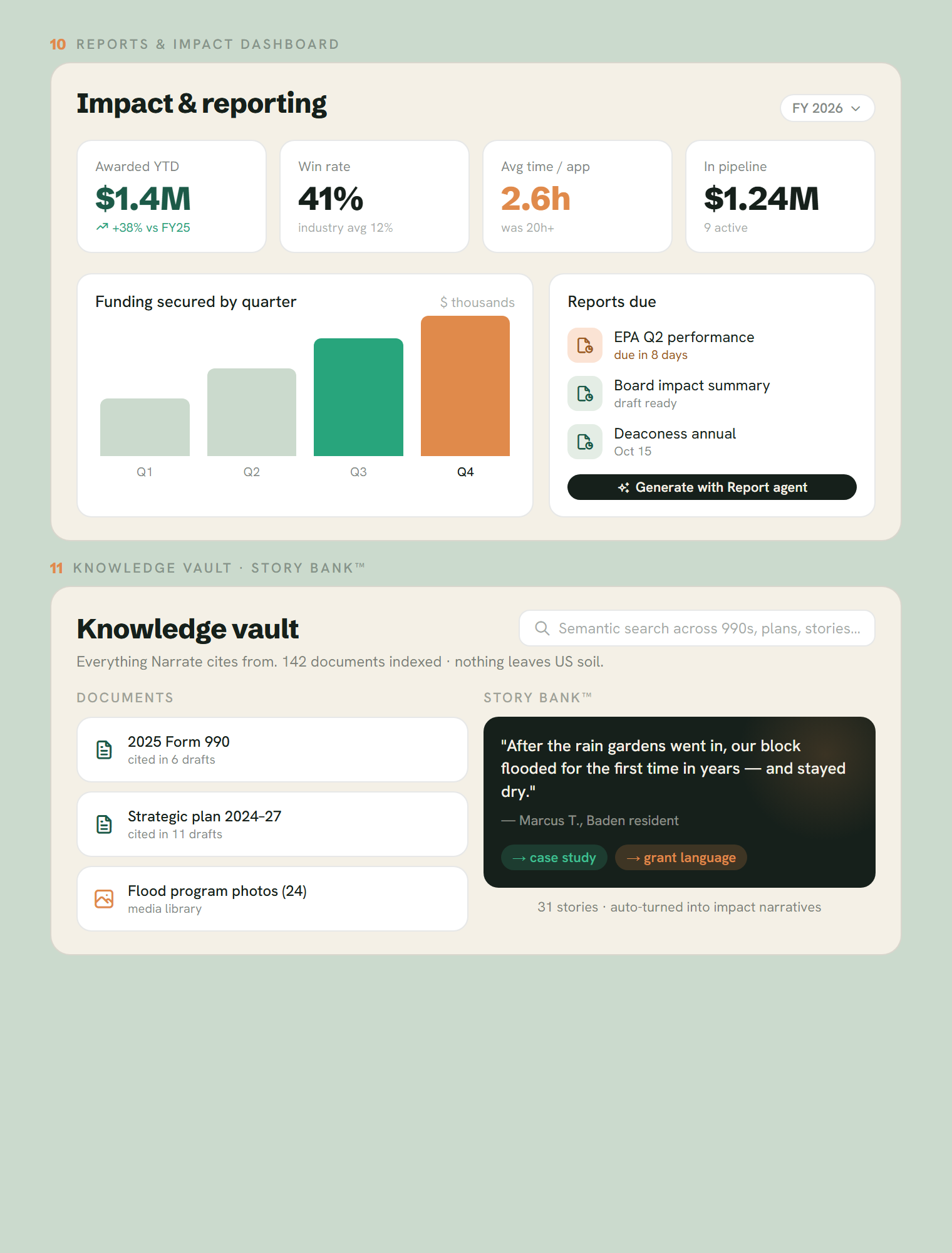 goElevait reports and impact dashboard, knowledge vault and story bank